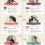 Per la Giornata Internazionale della Donna, una donna straordinaria e le ruote della bicicletta.